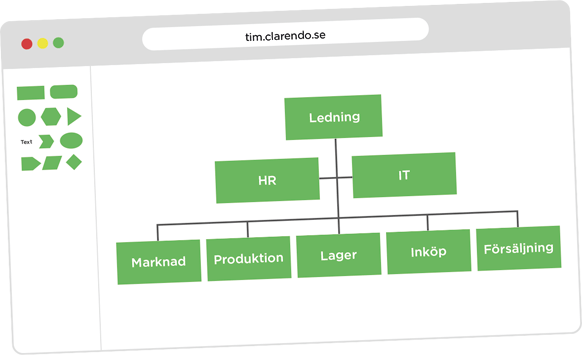 Organisationsstruktur i ledningssystemet TIM