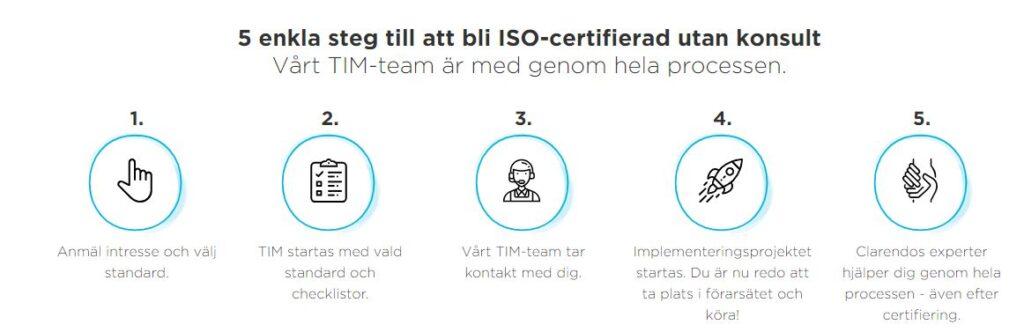 Kom igång med ISO certifieringen